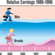 Illustration for article titled New Study Shows Progress Made By Broads